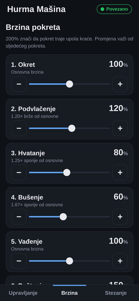 Aplikacija mašine za hurme: brzina koraka